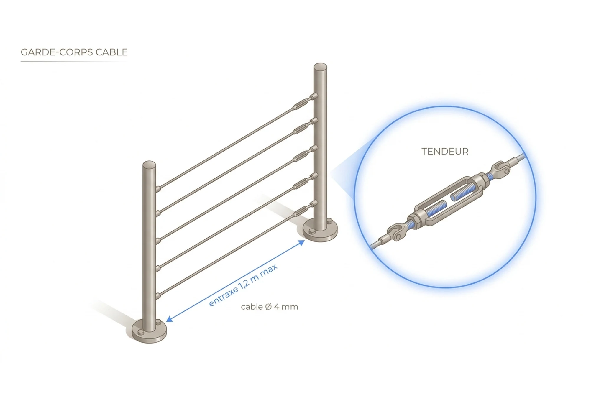 Tendeur (ridoir) monté sur l'extrémité du câble inox pour la mise en tension
