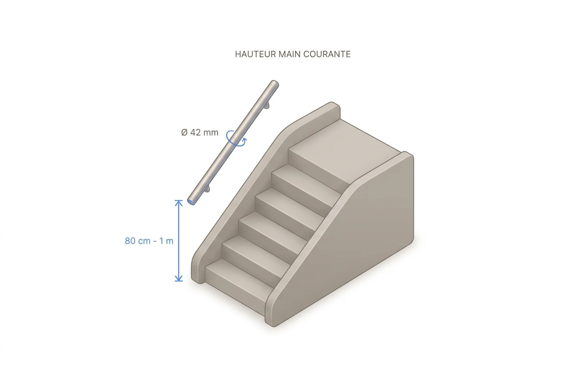 Hauteur d'une main courante d'escalier mesurée depuis le nez de marche, tube Ø42 mm